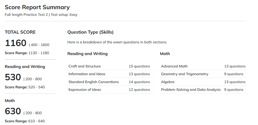 Detailed Score Report from a diagnostic digital SAT practice test.